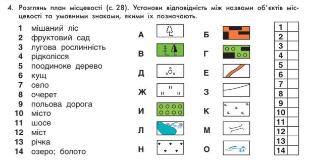 4. Розглянь план місцевості (с. 28). Установи відповідність між назвами